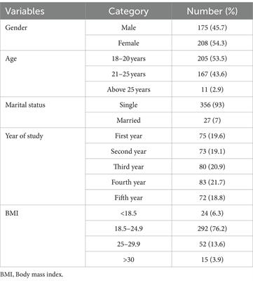 Knowledge, attitude and practice towards physical activity among healthcare students at a public university in Saudi Arabia